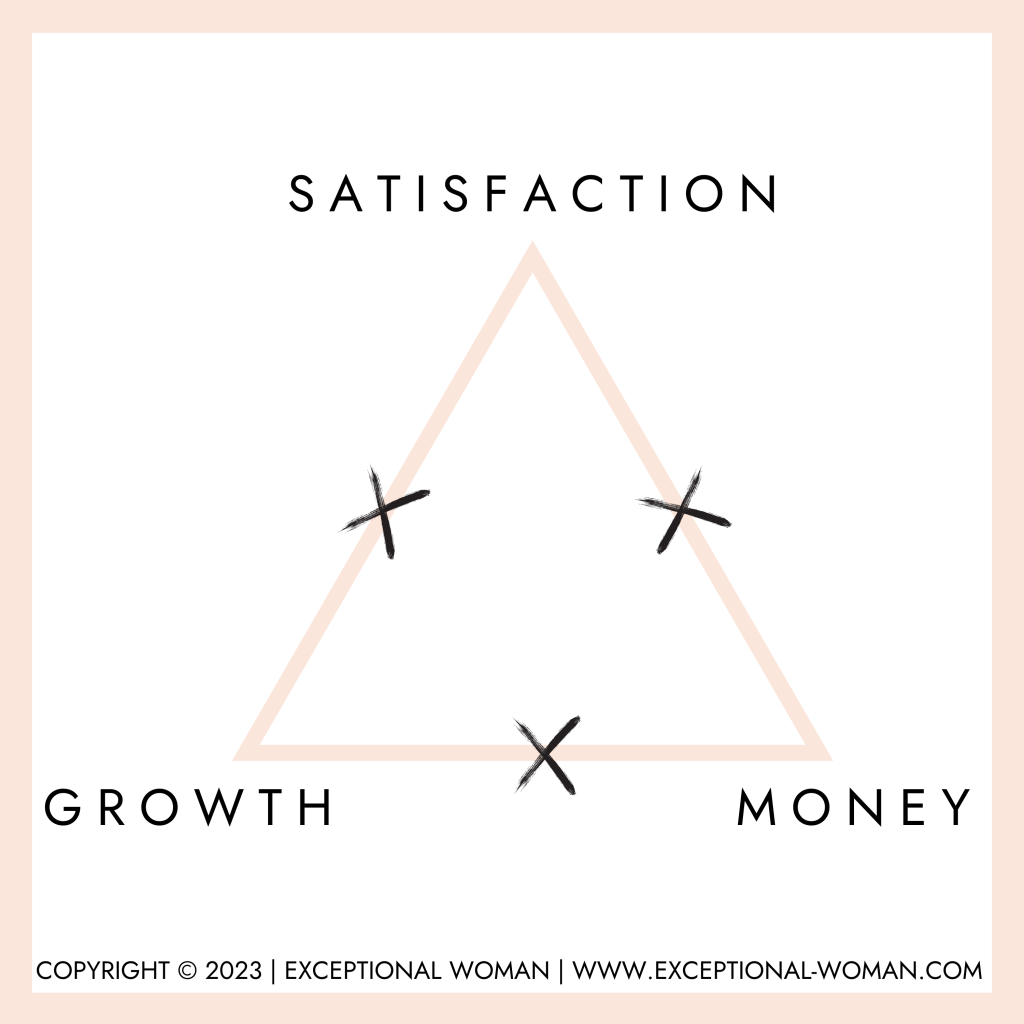 triangle money satisfaction growth cross